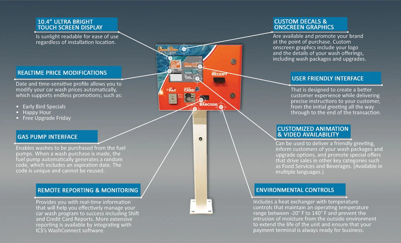 SmartStart Pro car wash point of sale system showing feature and benefit callouts.